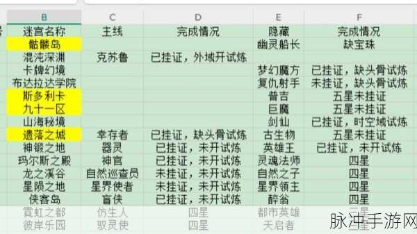 不思议迷宫科技大厅深度全攻略,解锁智慧与勇气,挑战无限可能