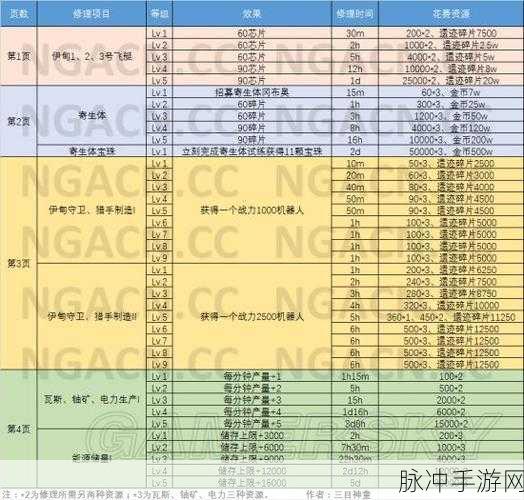 不思议迷宫科技大厅深度全攻略,解锁智慧与勇气,挑战无限可能