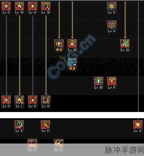 DNF召唤师技能攻略,哪些技能可以强化召唤兽?