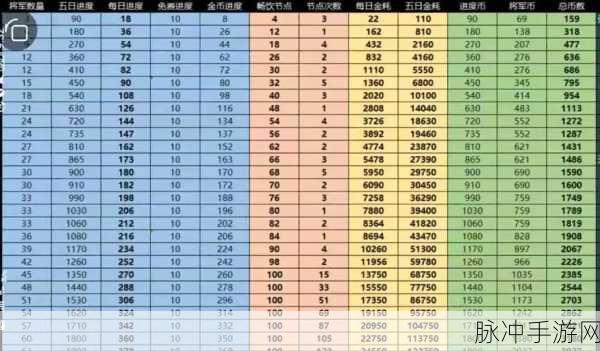 不同等级攻城掠地玩法独特之处全面攻略揭秘！