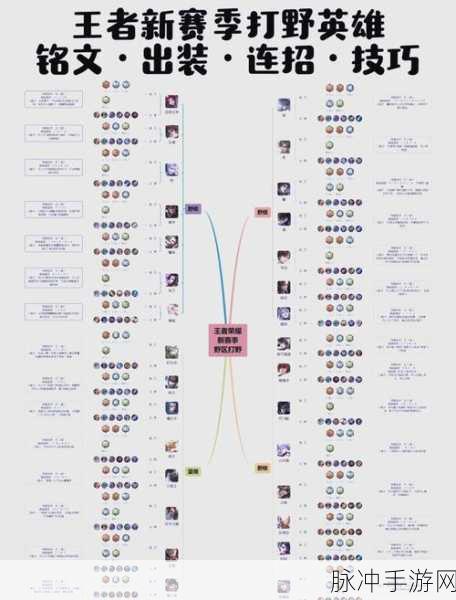 王者荣耀,马超修炼秘籍 技巧思路全解析