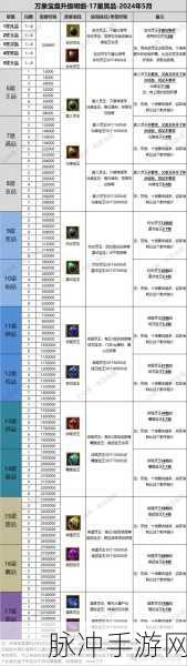 寻仙手游称号查看全攻略