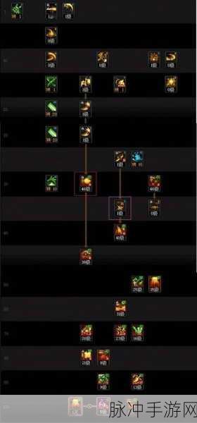 DNF重泉版本深度攻略,最新特殊装备升级顺序解析