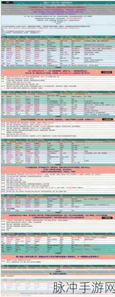 地下城堡 2,黑暗觉醒 遗迹八通关秘籍