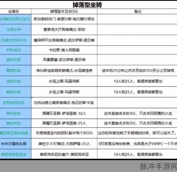 魔兽世界手游,醉酒摔落成就全解析