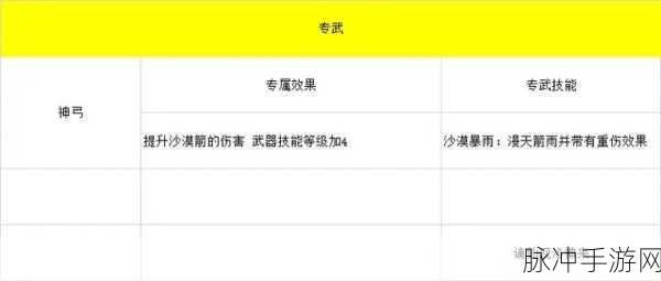 坎公骑冠剑初始角色选择攻略，土弓与土花谁更胜一筹？