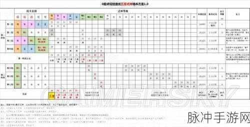 阴阳师手游万事屋大妖考验深度玩法攻略