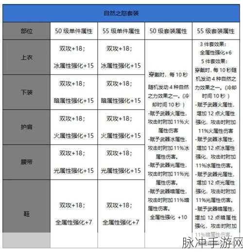 DNF70版本史诗防具套装深度解析与攻略