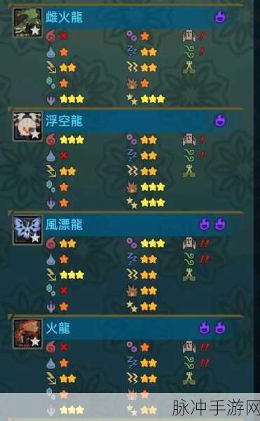 怪物猎人世界冰原快速升级全攻略