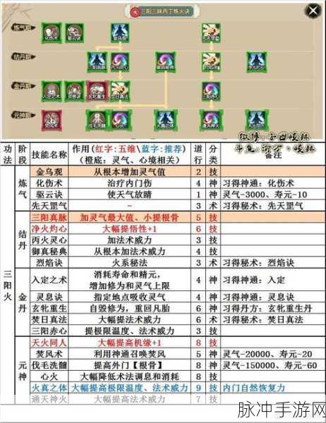 了不起的修仙模拟器种田流秘籍指南