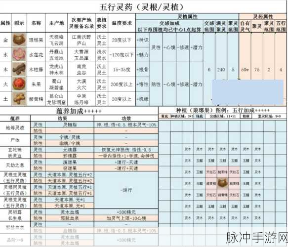 了不起的修仙模拟器种田流秘籍指南