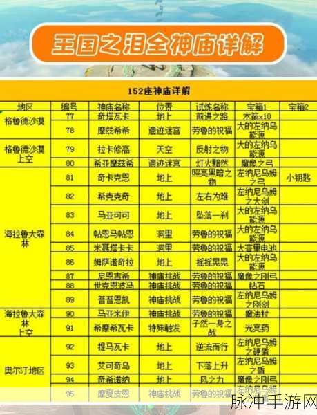 塞尔达传说王国之泪，吉乌可乌每神庙通关秘籍