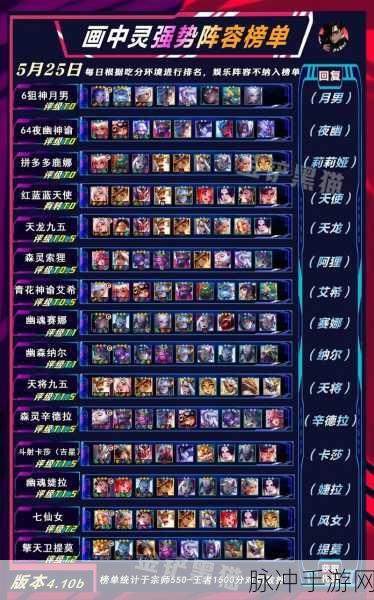 金铲铲之战,名流刀妹阵容深度剖析