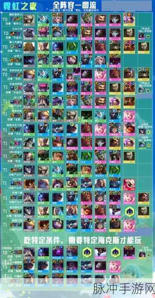 云顶之弈9.23版本狂毒掠食者排位阵容深度剖析及打法详解