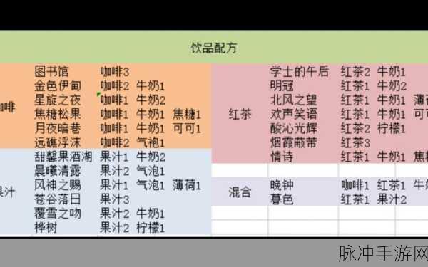 原神曲生酌微梦混合类配方全攻略