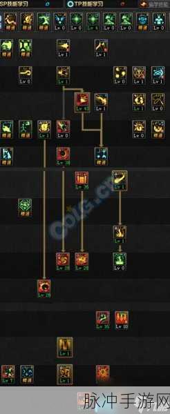 DNF手游风法刷图加点深度剖析,逐风者加点详析