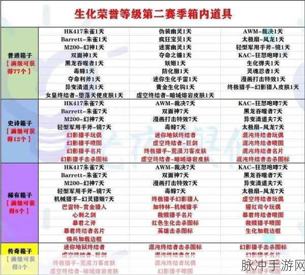 手游穿越火线积分赛分数时效与段位变动全解析