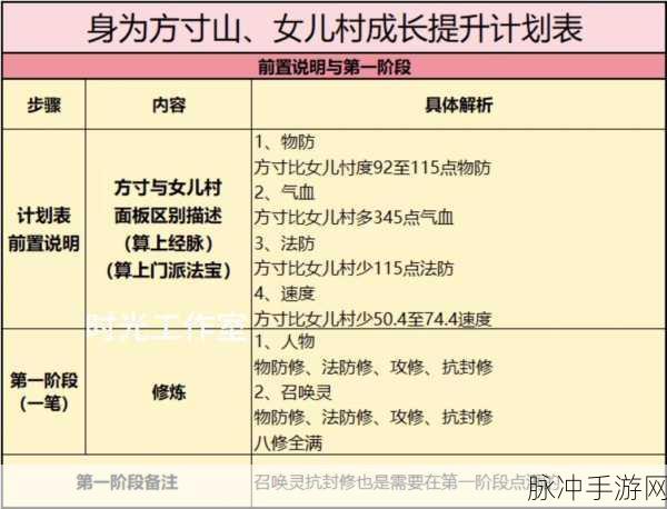 手游梦幻西游方寸山加点秘籍大揭秘