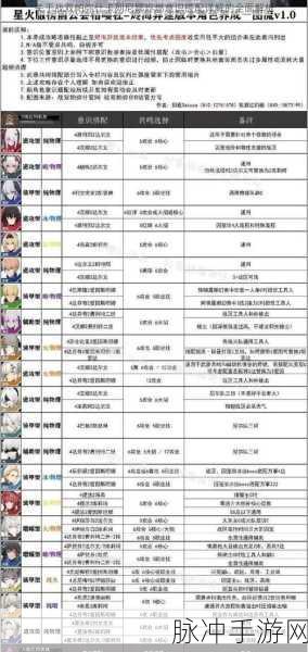 战双帕弥什全角色意识搭配终极指南