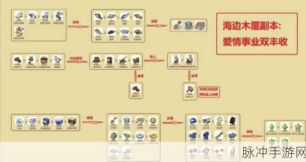 爱神花园小公举的奇幻合成秘籍
