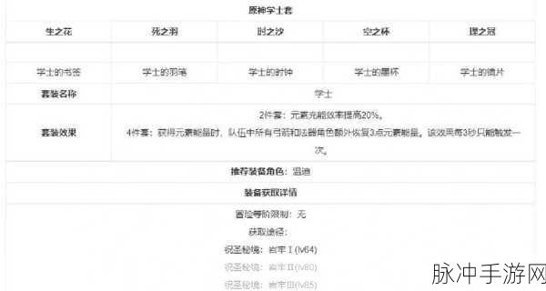 原神攻略,40级到45级是否应消耗脆弱树脂刷圣遗物深度解析