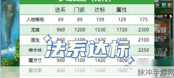 梦幻西游手游攻略，储备金获取与消费详解