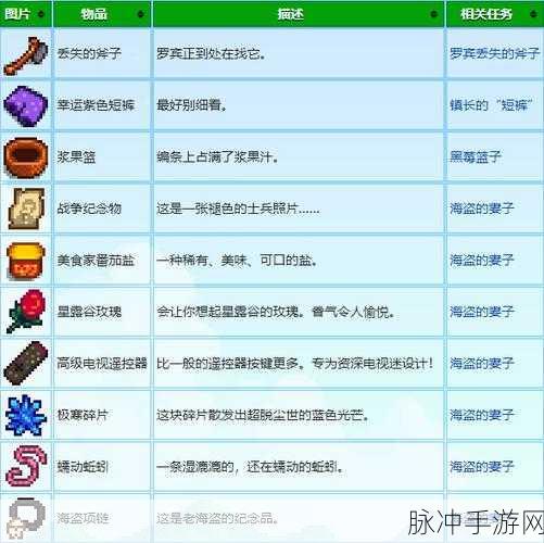星露谷物语深度攻略,高效完成镇长短裤任务,解锁隐藏剧情与奖励秘籍