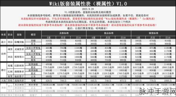 地下城堡2极品SS英雄最新评分全解析