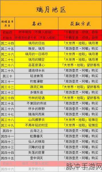 原神旋曜玉帛解锁音乐秘境,详细攻略与隐藏彩蛋揭秘