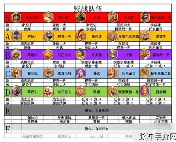 万国觉醒武将排名推荐与武将排行榜深度解析