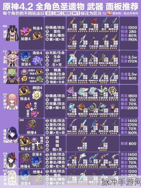 原神中元素充能圣遗物的全面解析