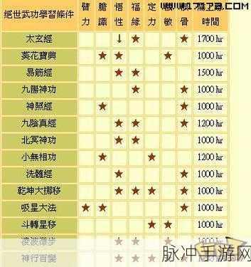 金庸群侠传 3 加强版华山派登顶秘籍