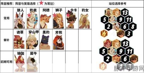 剑与远征,哥布林商人致胜秘籍与超强阵容