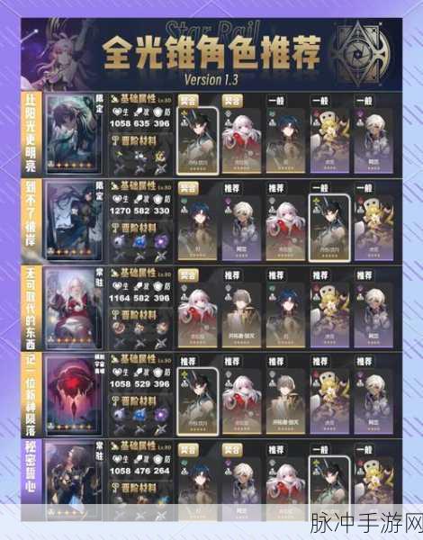 崩坏星穹铁道同谐主角光锥选择深度推荐攻略