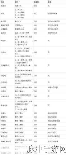 妄想山海手游全面解析，肉馅食谱配方及其食用效果