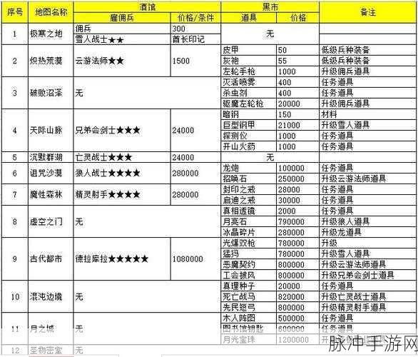 地下城堡星职业刺客，隐匿巅峰的致胜秘籍