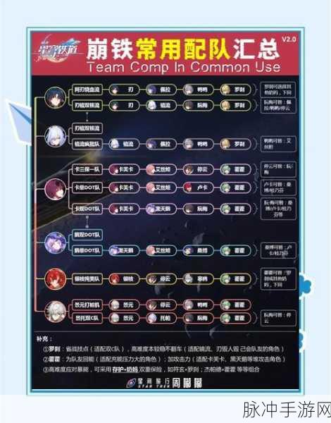 崩坏,星穹铁道秘技巧用指南 称霸银河之旅