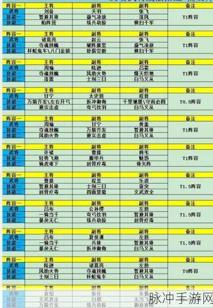 三国志战略版深度解析,郭淮适合的战法全攻略