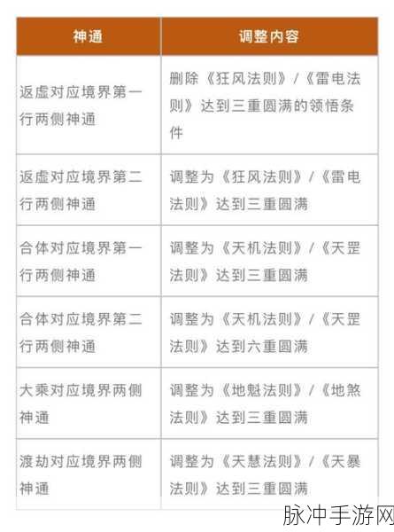 神谕文明中石料获取途径与方法深度全解析