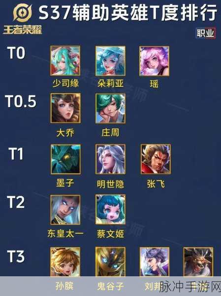 王者荣耀深度解析，KDA数据背后的英雄实力评估