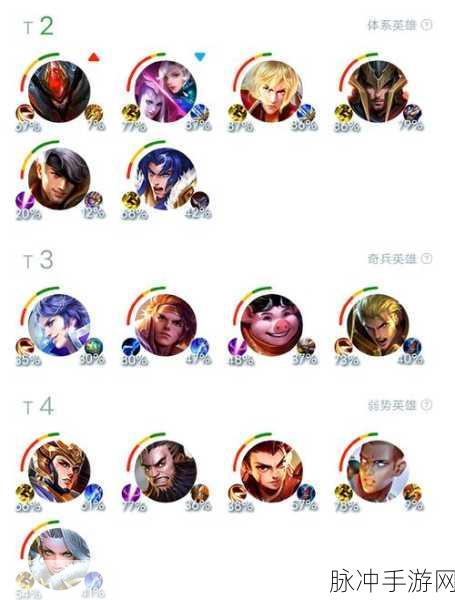 王者荣耀深度解析，KDA数据背后的英雄实力评估