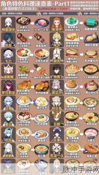 原神烹饪秘籍，详解此菜不应人间有切肉攻略