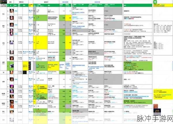 火炬之光无限，职业强度解析与推荐攻略