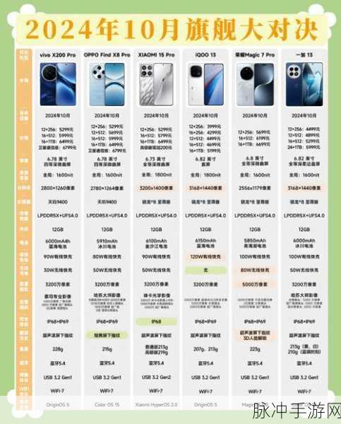 荣耀系列手机差异全解析,畅玩手游秘籍