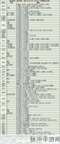 烟雨江湖太乙教全武学加点技巧深度解析