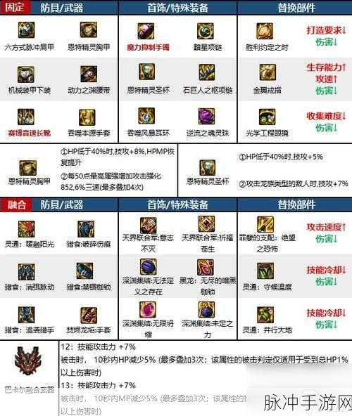 DNF手游攻略,气功师武器与装备搭配详解