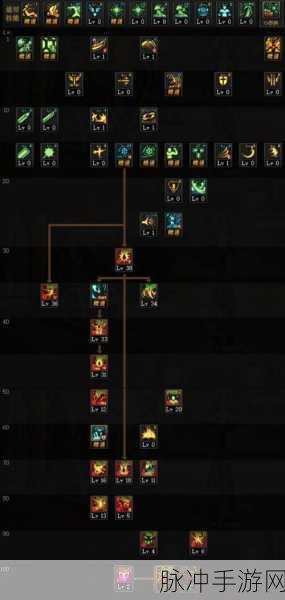 DNF合金战士技能加点深度剖析,高效刷图秘籍,精准分配技能点策略