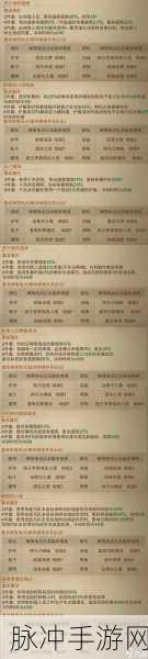暗黑破坏神不朽420意思全解析,战斗等级门槛揭秘