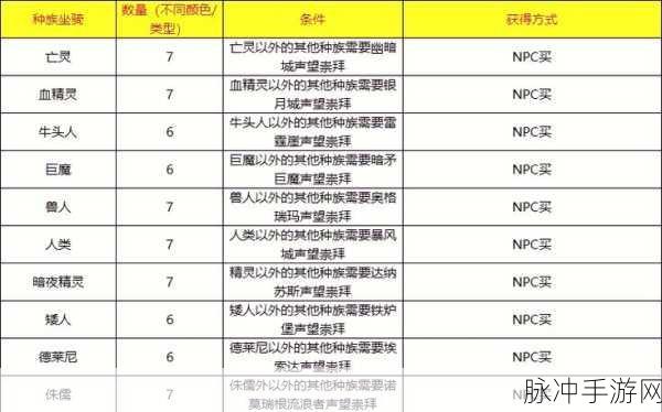 魔兽世界怀旧服,奥格瑞玛声望速刷全攻略