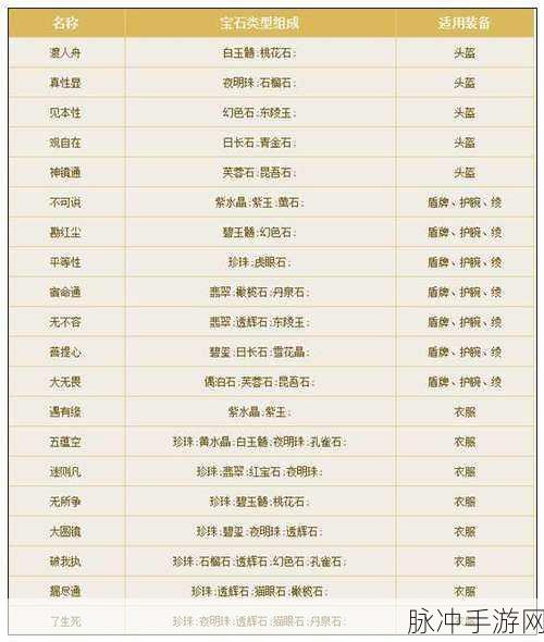 倩女幽魂手游宝石获取与升级全攻略